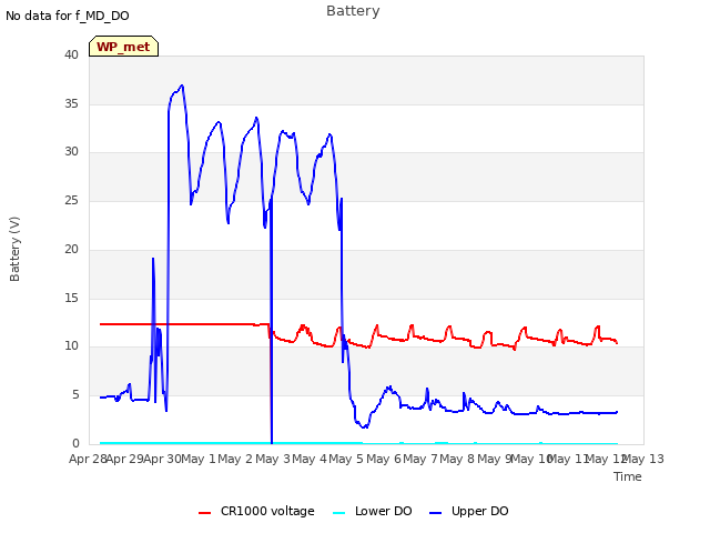 plot of Battery