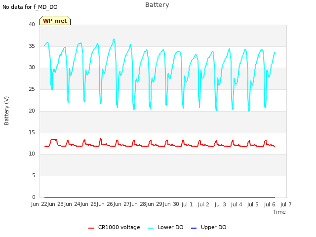 plot of Battery