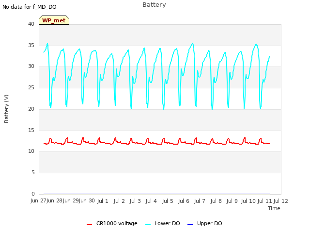 plot of Battery