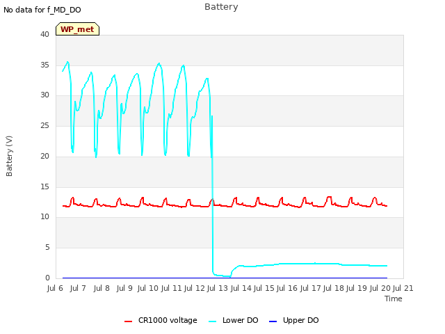 plot of Battery