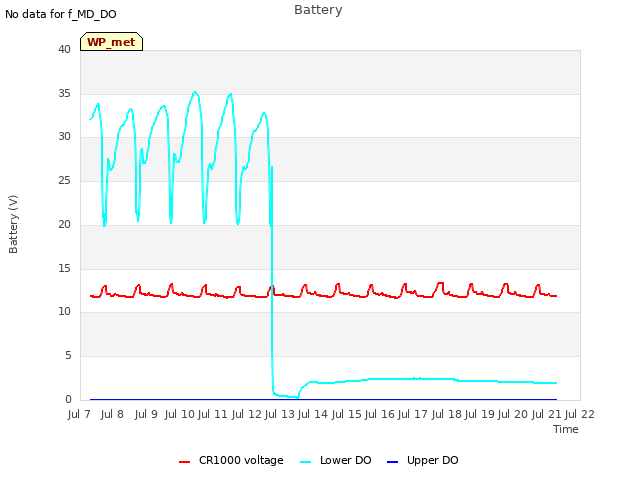 plot of Battery