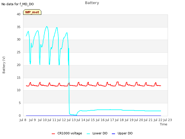 plot of Battery