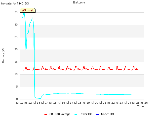 plot of Battery