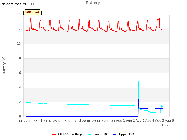 plot of Battery