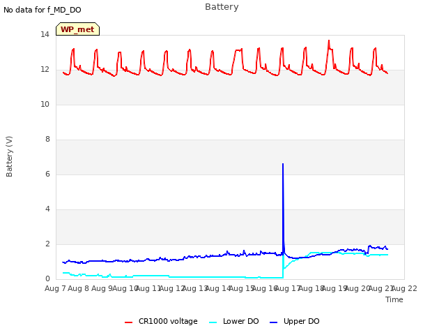 plot of Battery