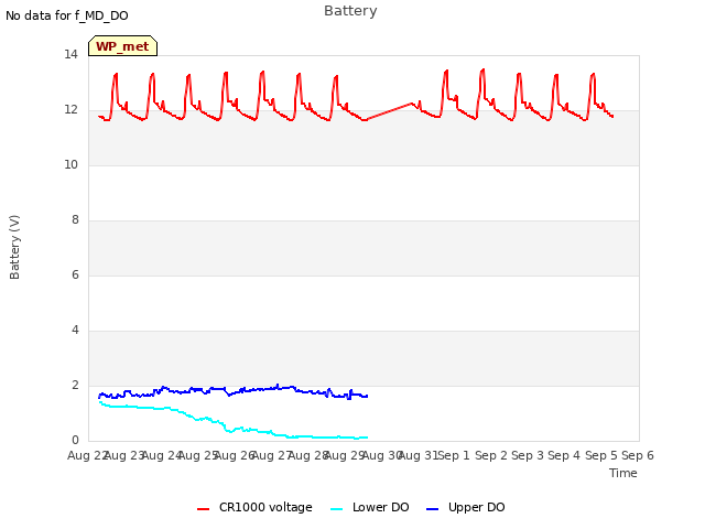 plot of Battery