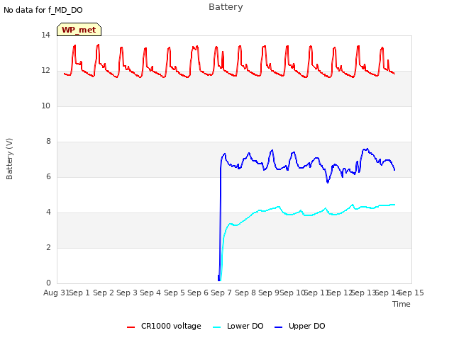 plot of Battery