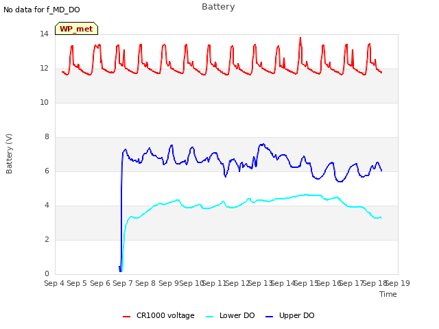 plot of Battery