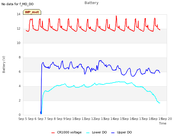 plot of Battery