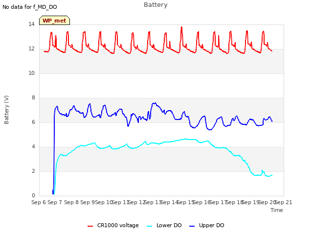 plot of Battery