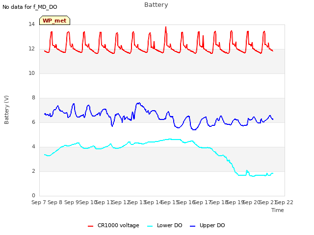 plot of Battery