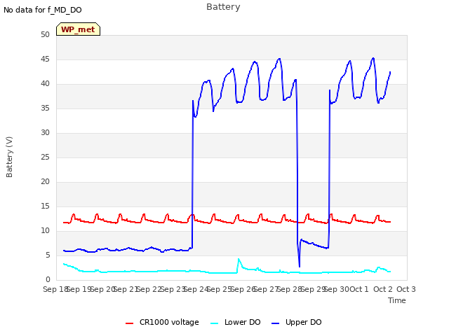 plot of Battery