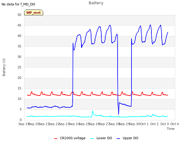 plot of Battery