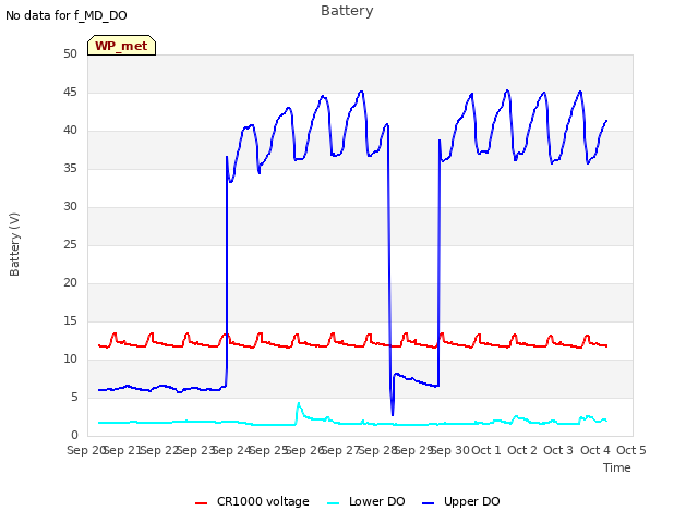 plot of Battery