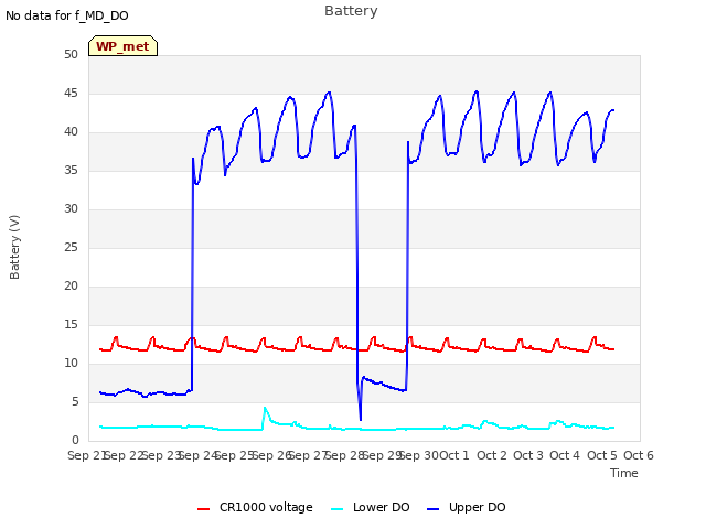 plot of Battery
