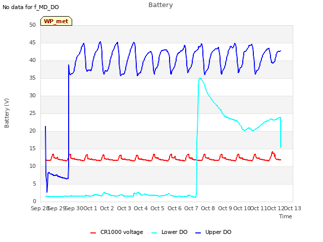 plot of Battery