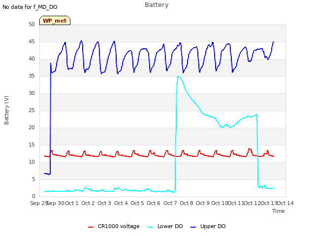 plot of Battery