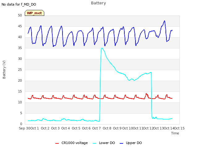 plot of Battery