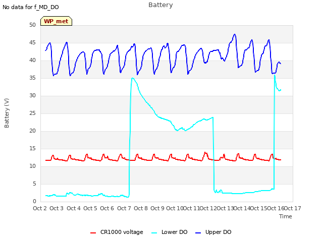 plot of Battery