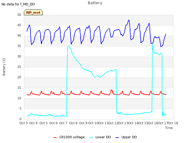 plot of Battery