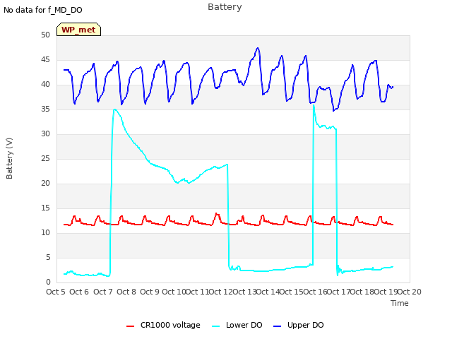 plot of Battery