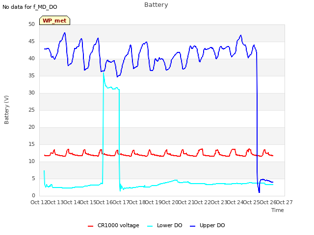 plot of Battery