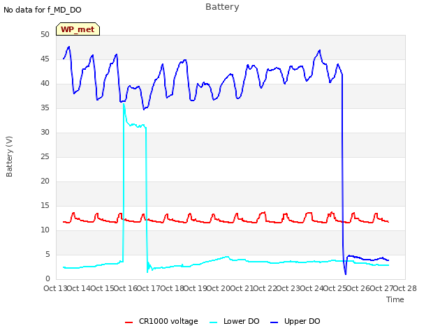 plot of Battery