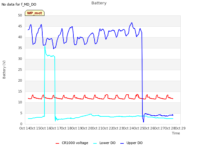 plot of Battery