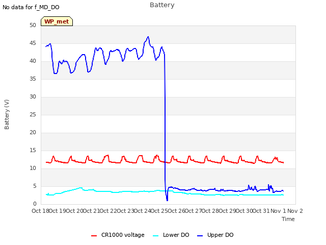 plot of Battery