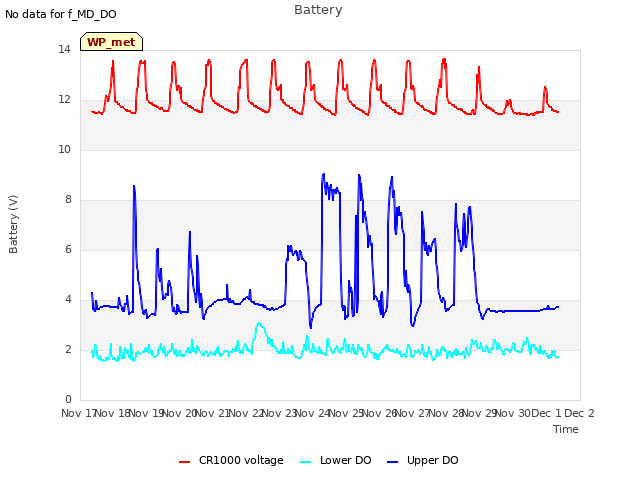 plot of Battery