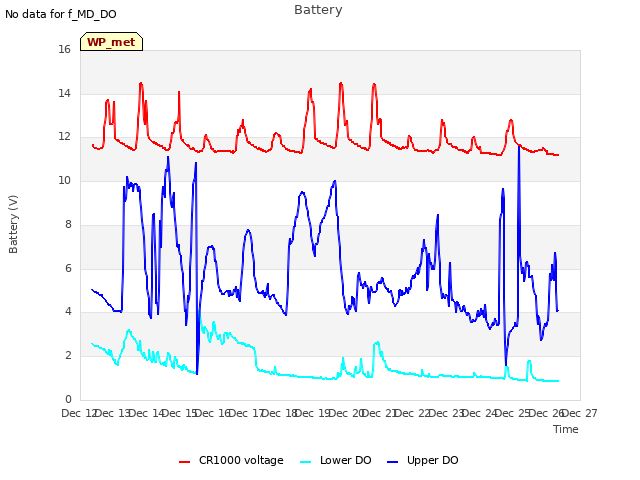 plot of Battery