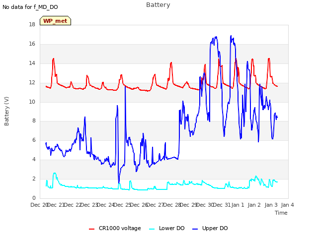 plot of Battery