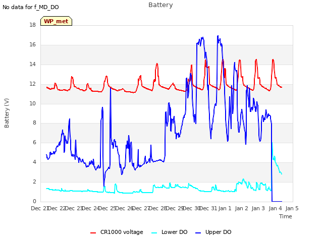 plot of Battery