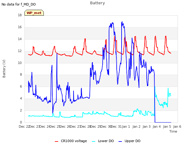 plot of Battery
