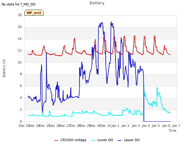 plot of Battery