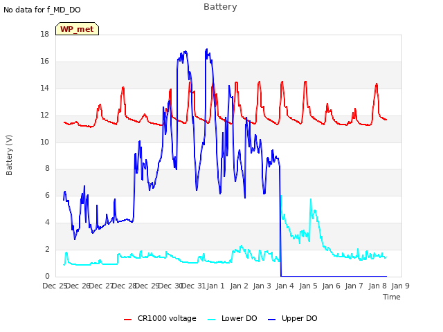 plot of Battery