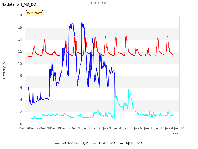 plot of Battery