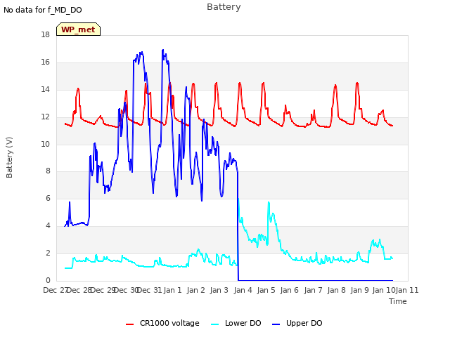 plot of Battery