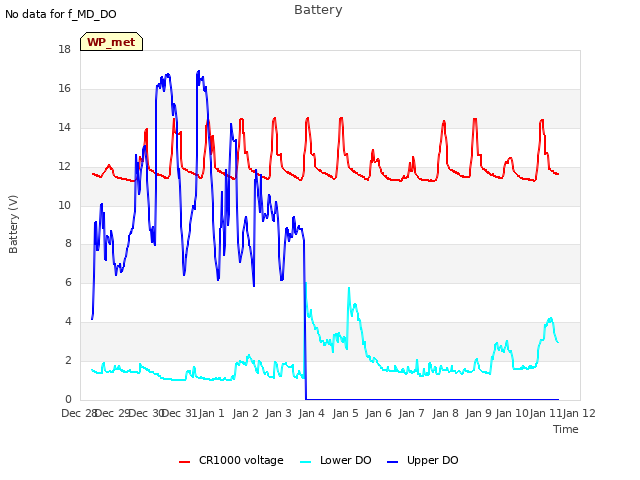 plot of Battery