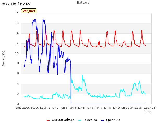 plot of Battery