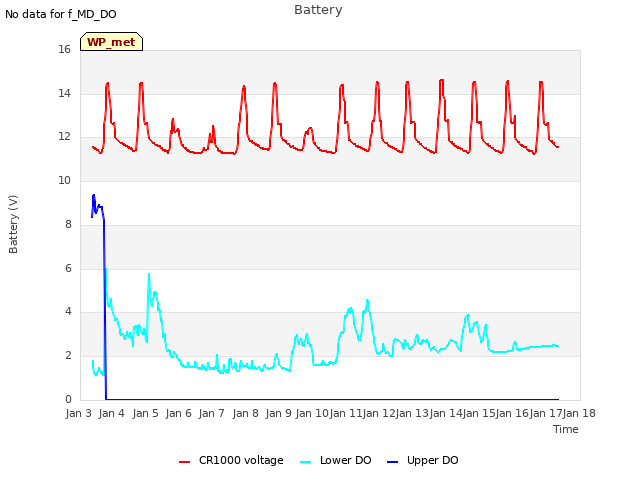 plot of Battery