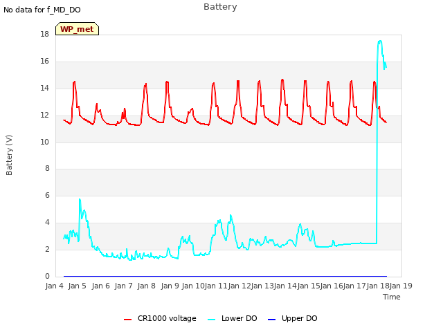 plot of Battery