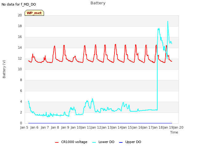 plot of Battery