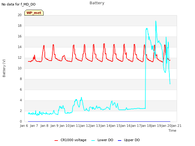 plot of Battery