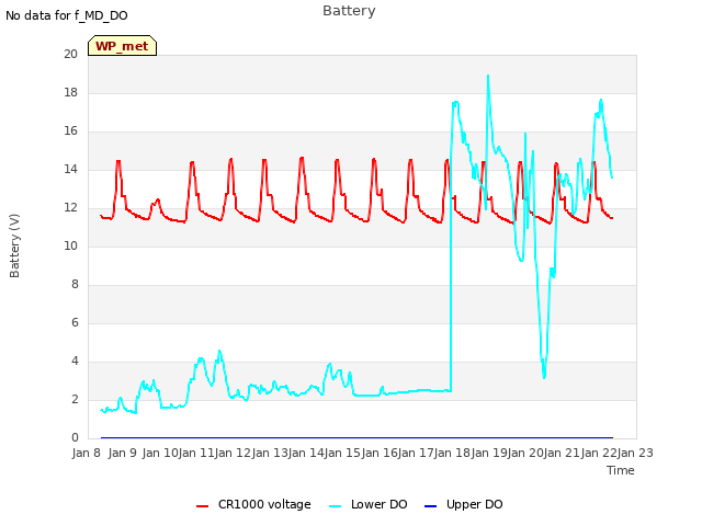 plot of Battery