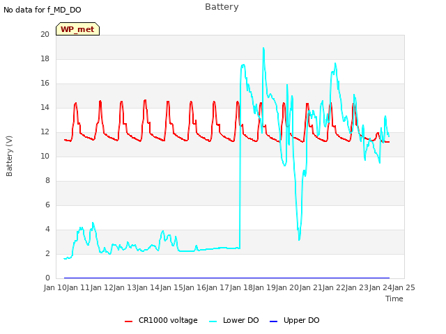 plot of Battery