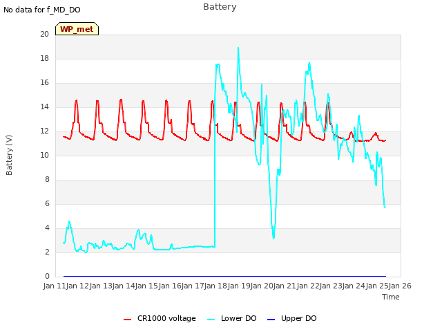 plot of Battery