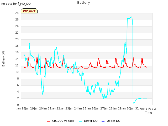 plot of Battery