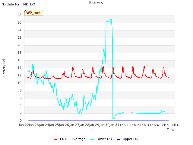 plot of Battery