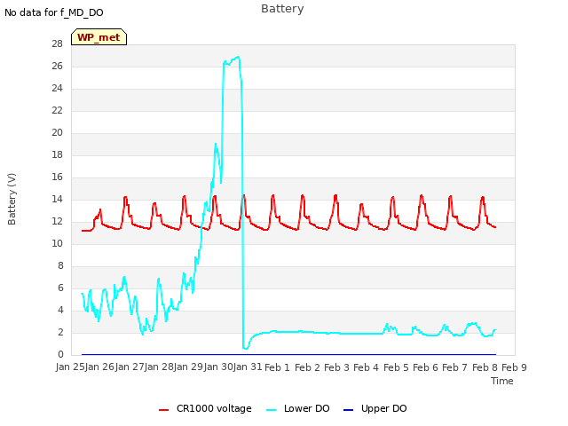 plot of Battery